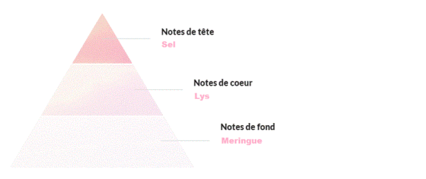 Divine Jean Paul Gaultier Goddess