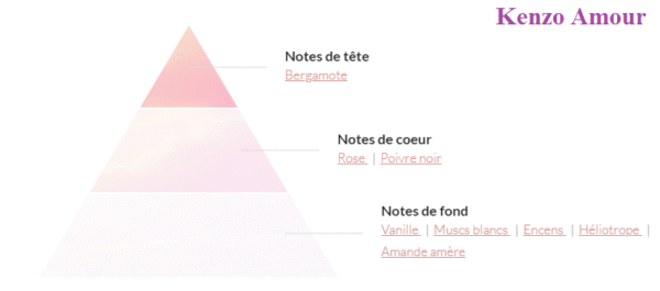 kenzo amour Klenzy Amour