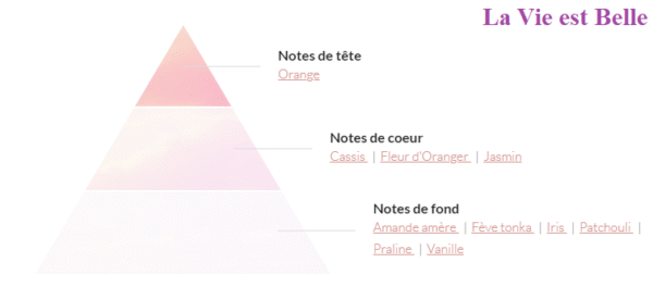 la vie est belle Paris